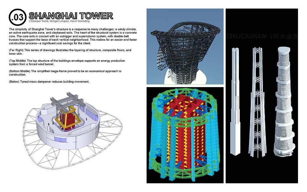 Shanghai Tower Tuned Mass Damper