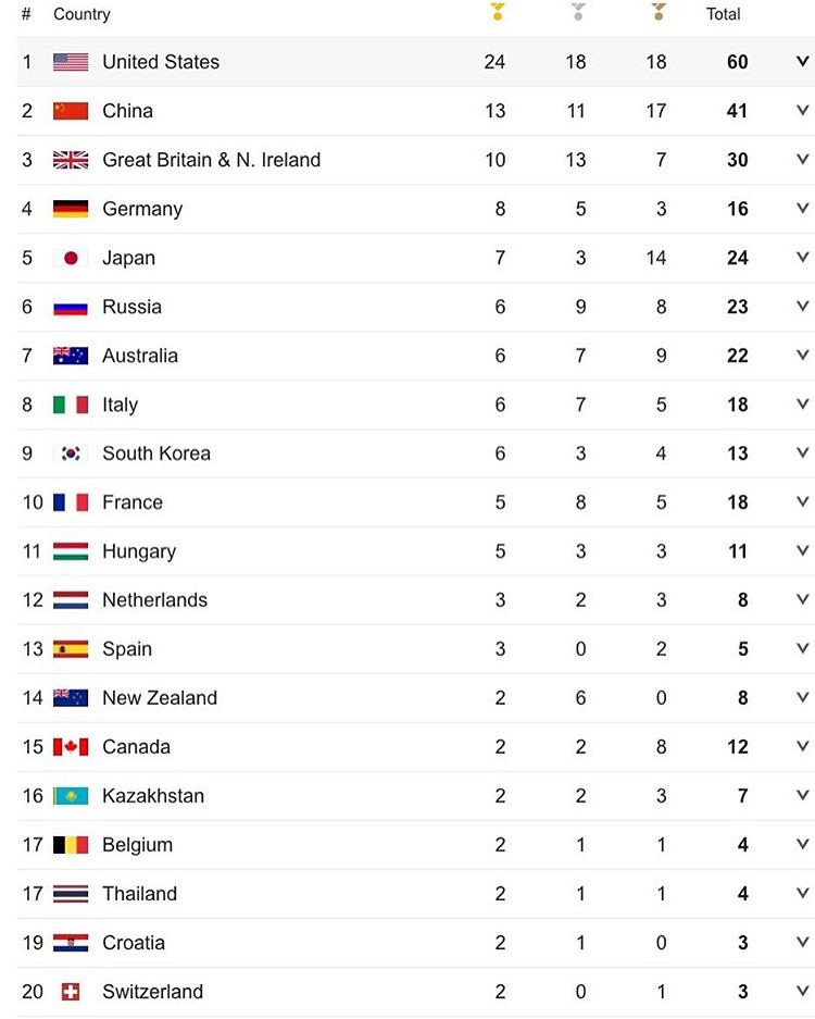Rio 2016 Olympic Games Medal Table August 13.2016 Rio2016… Flickr