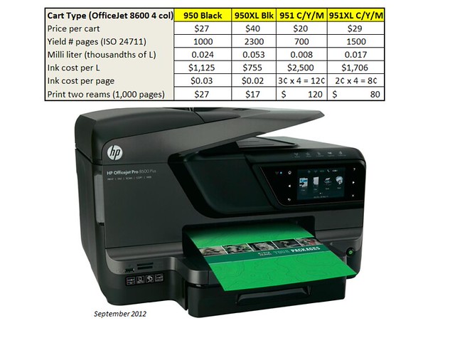 HP OfficeJet 8600 ink cost and yield Inkjet unit is availa… Flickr