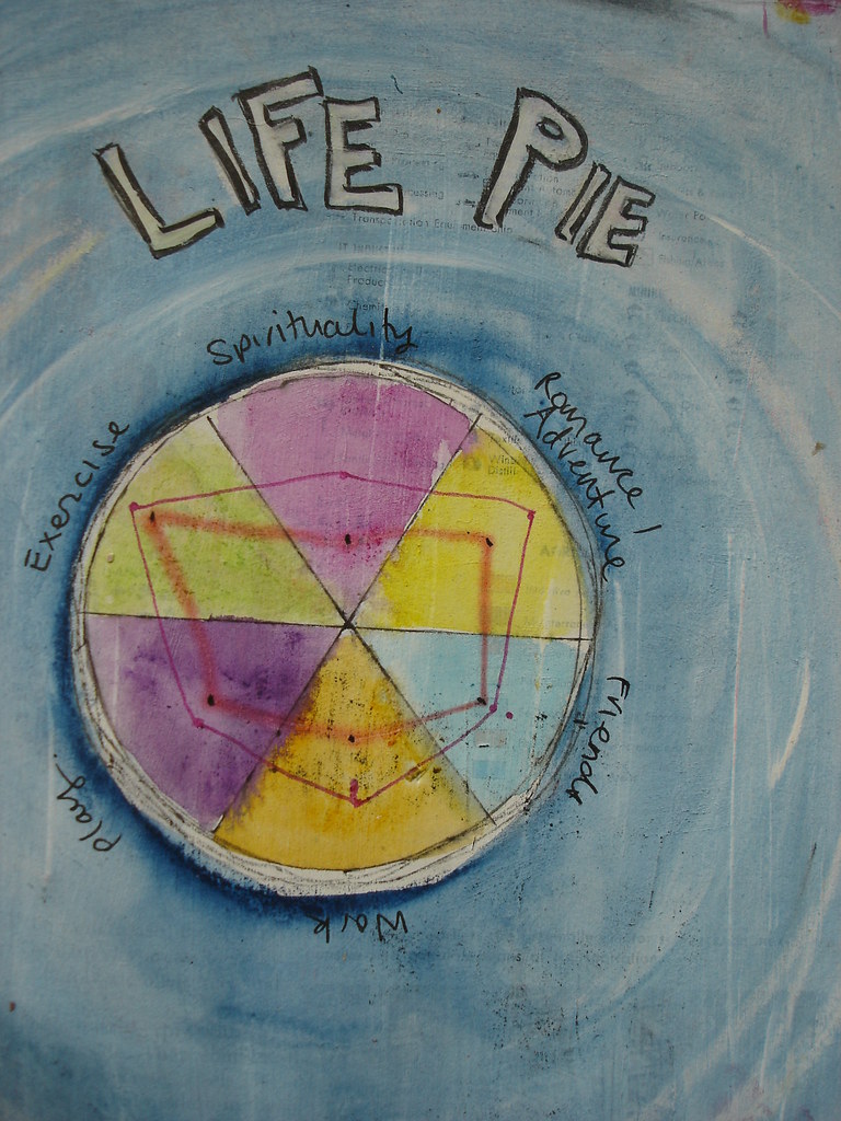 Life Pie revision 1 Blogged about here Flickr