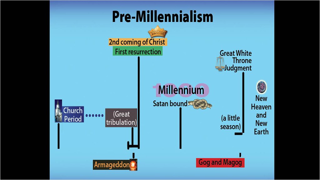 Problems with MidActs Dispensationalism Flickr