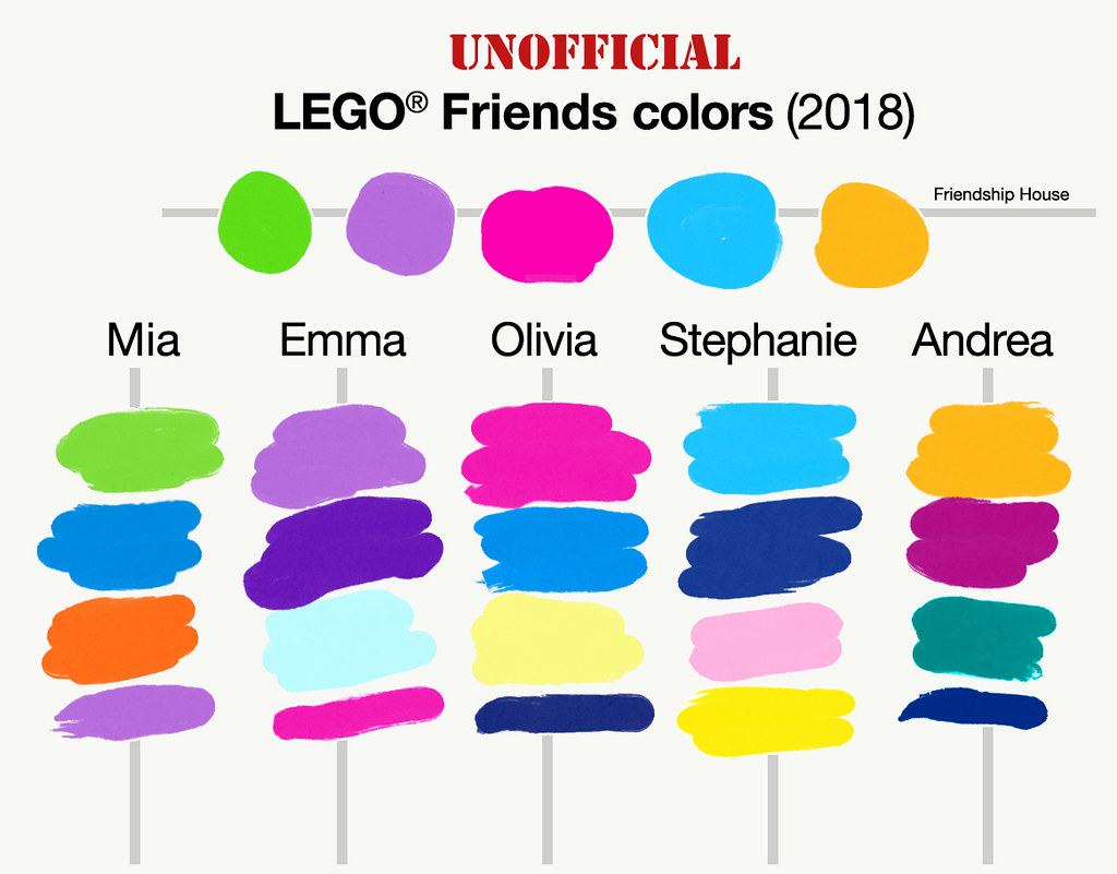 Unofficial Friends Colors (2018) My unofficial view of c… Flickr