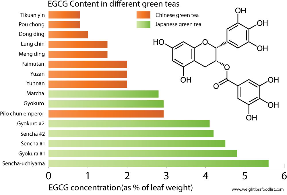Green Tea Infographic A Health Blog Flickr