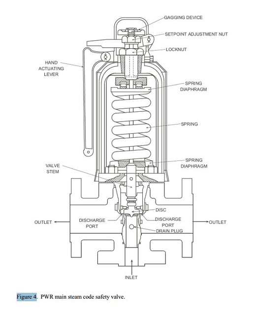 PWR_BWR_SRVvalve Steam relief valve diagram Simply Info Flickr