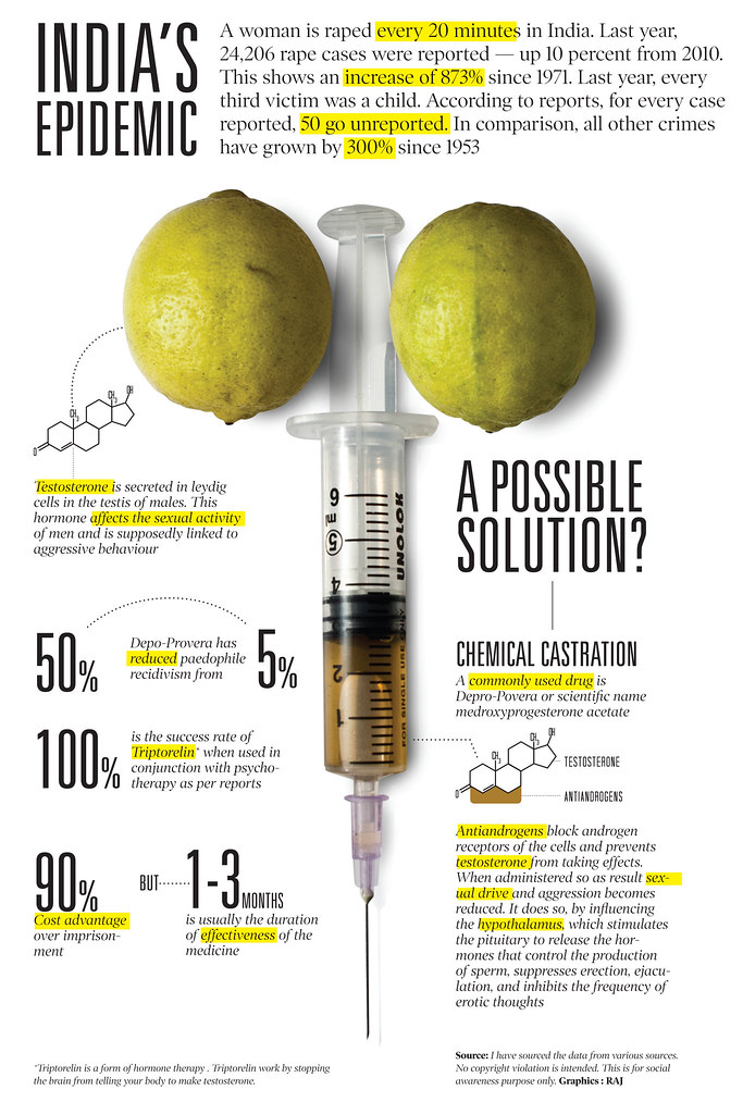 chemical castration raj Flickr