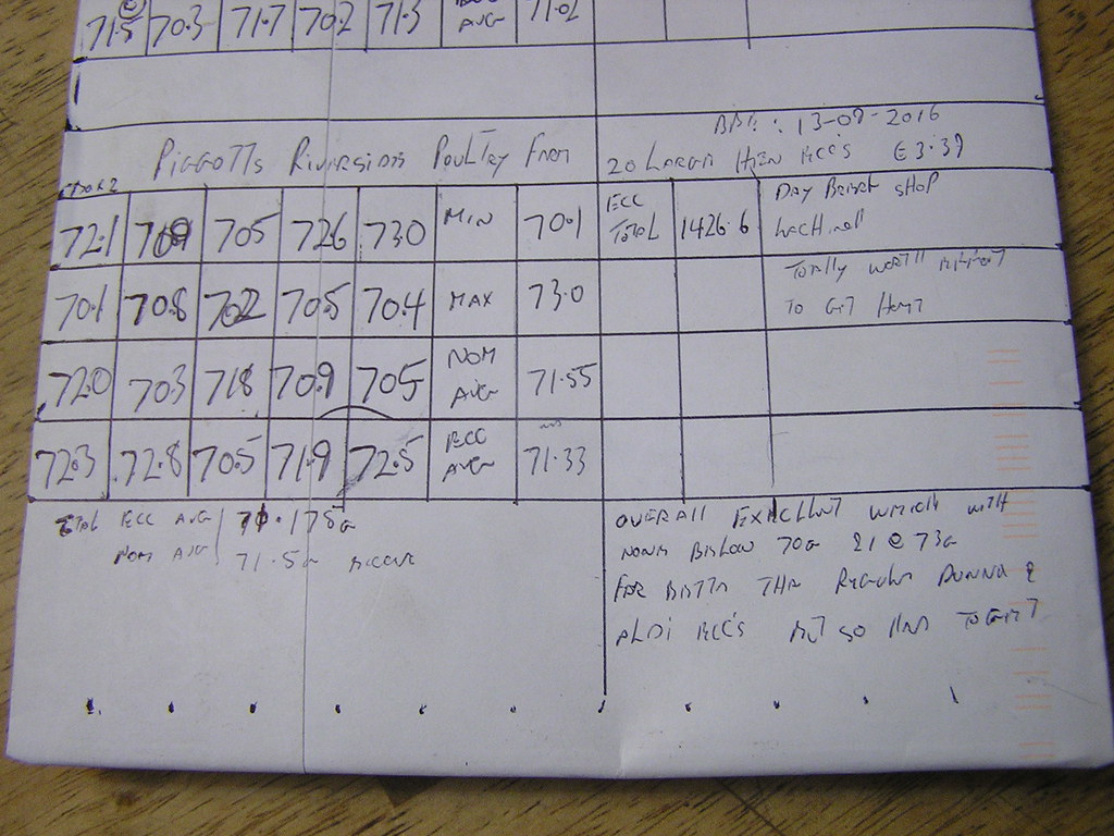 Piggotts Riverside Poultry Farm 20 Large Hen Eggs 2 x €3.3… Flickr