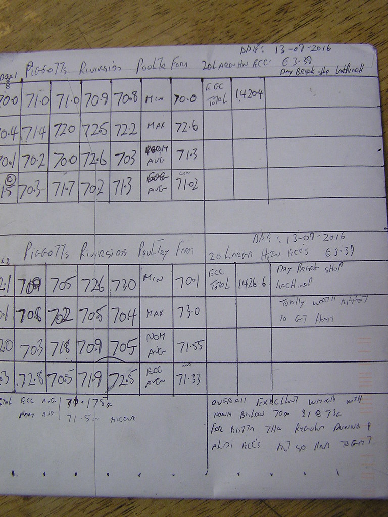 Piggotts Riverside Poultry Farm 20 Large Hen Eggs 2 x €3.3… Flickr