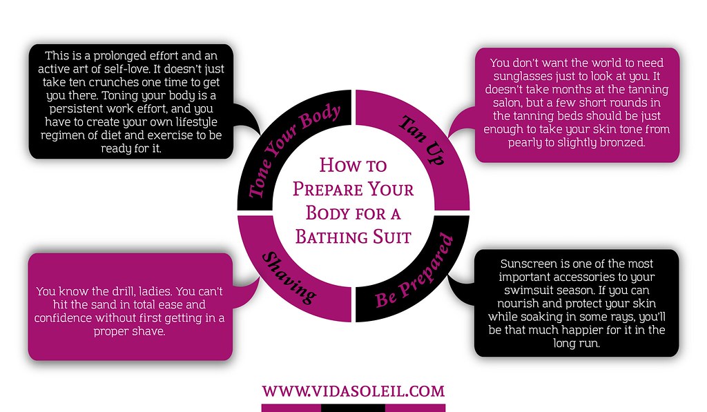 How To Prepare Your Body For A Bathing Suit This infograph… Flickr