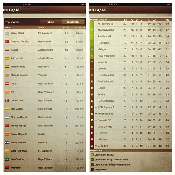 Liga Bbva Table Decoration Examples