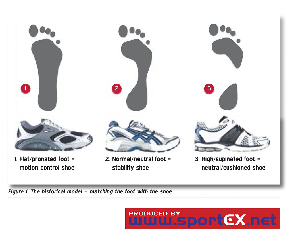 The historical model matching the foot with the shoe Flickr
