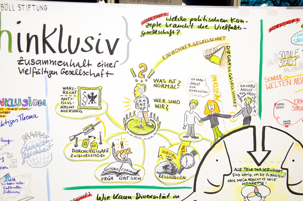 Visualisierung Hochinklusiv! Zusammenhalt einer vielfälti