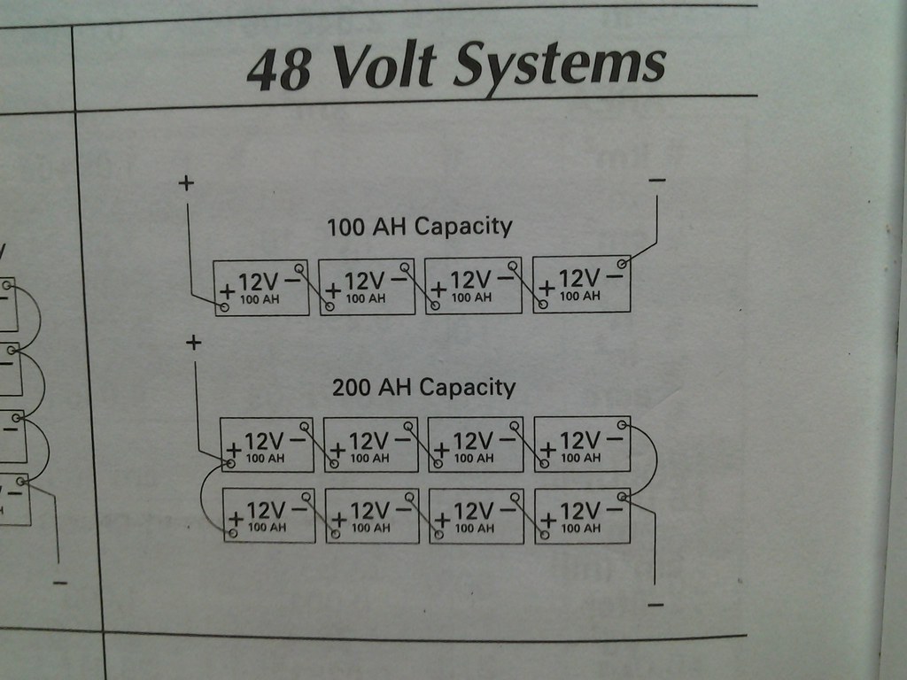 48 volt battery solar and wind energy chart. Wesley