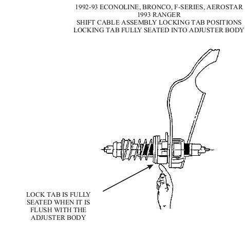 FORD A4LD SHIFT LEVER PRNDL ADJUSTMENT 1 | Mary Hu | Flickr