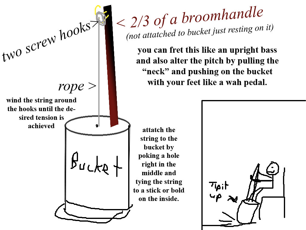 washtub bass schematics this is basic plans and instructio… Flickr