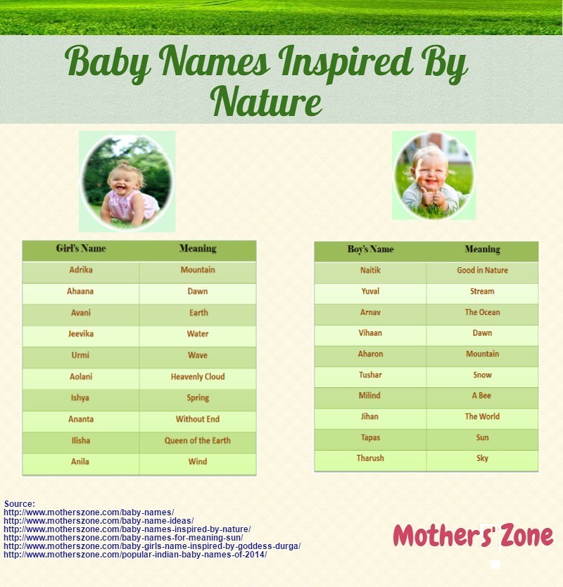 Nature Inspired Baby Names Are you a nature lover and want… Flickr
