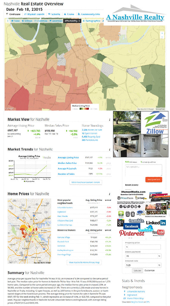 real estate Nashville TN 2015 Latest Nashville TN real est… Flickr
