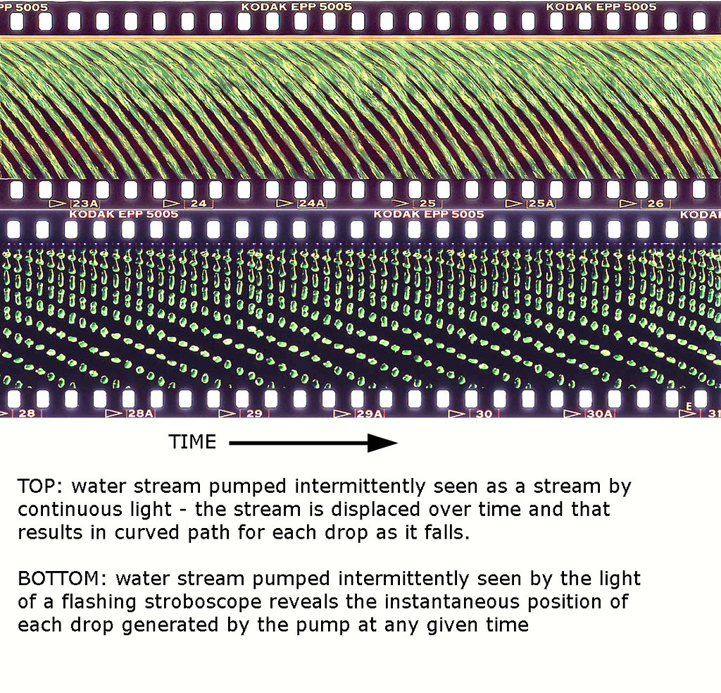 strobedrops20 Stream of water drops as seen by human eye… Flickr