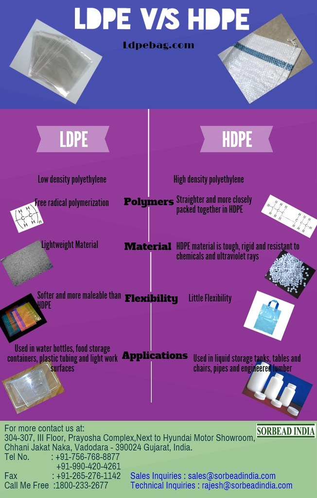 LDPE vs HDPE a photo on Flickriver