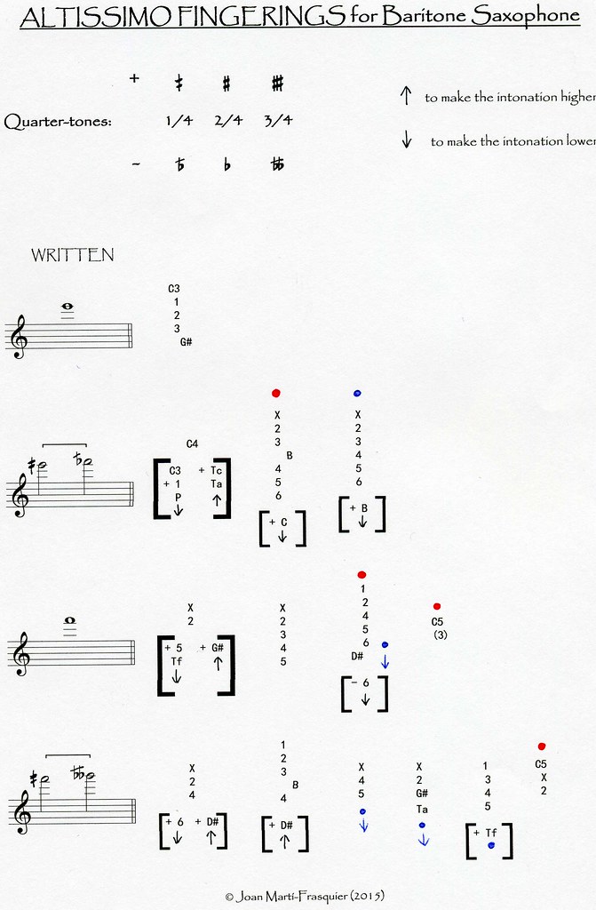AFBS (1) Altissimo Fingerings Chart for Baritone Saxophone… Flickr