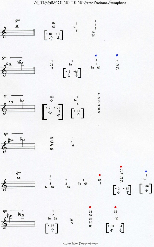 AFBS (4) Altissimo Fingerings Chart for Baritone Saxophone… Flickr