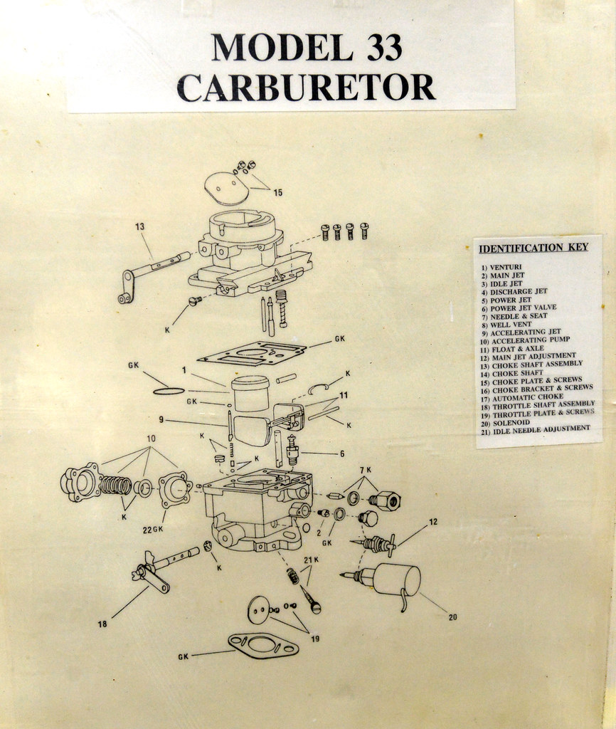Zenith Fuel Systems LLC The parts involved in the Model 33… Flickr