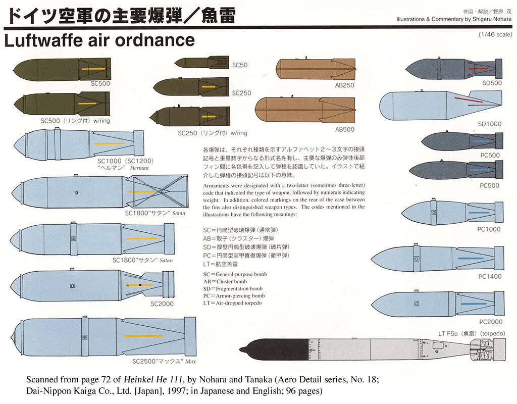 What color were German bombs? Aircraft WWII