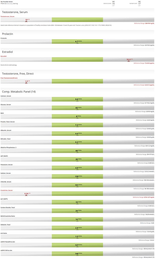 20171206 Clio lab results 25188888_330553604018664_2… Flickr
