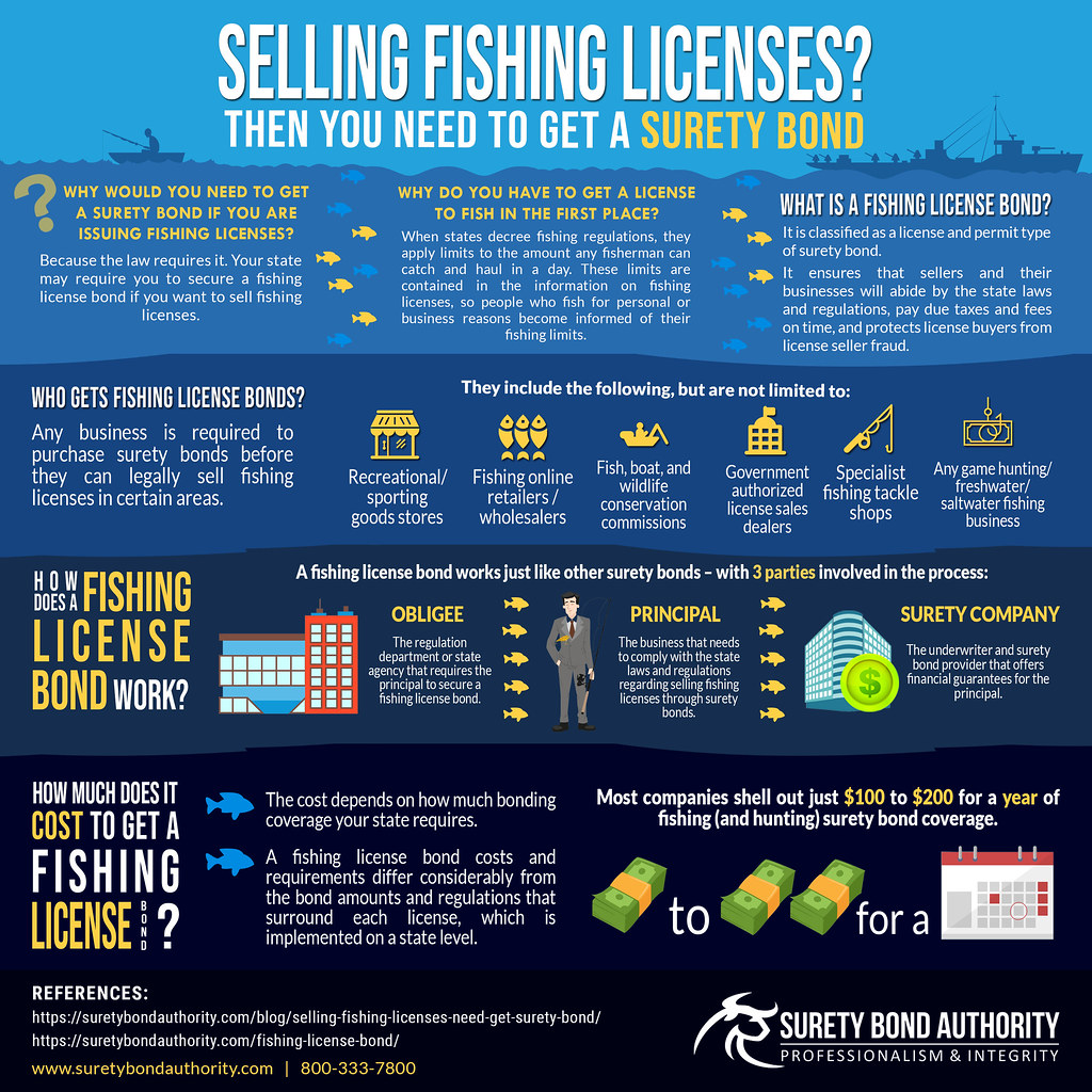 Planning to sell Fishing Licenses? Then you need to get a … Flickr