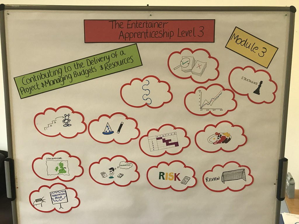 IMG_0918 Fuel_Learning Flickr