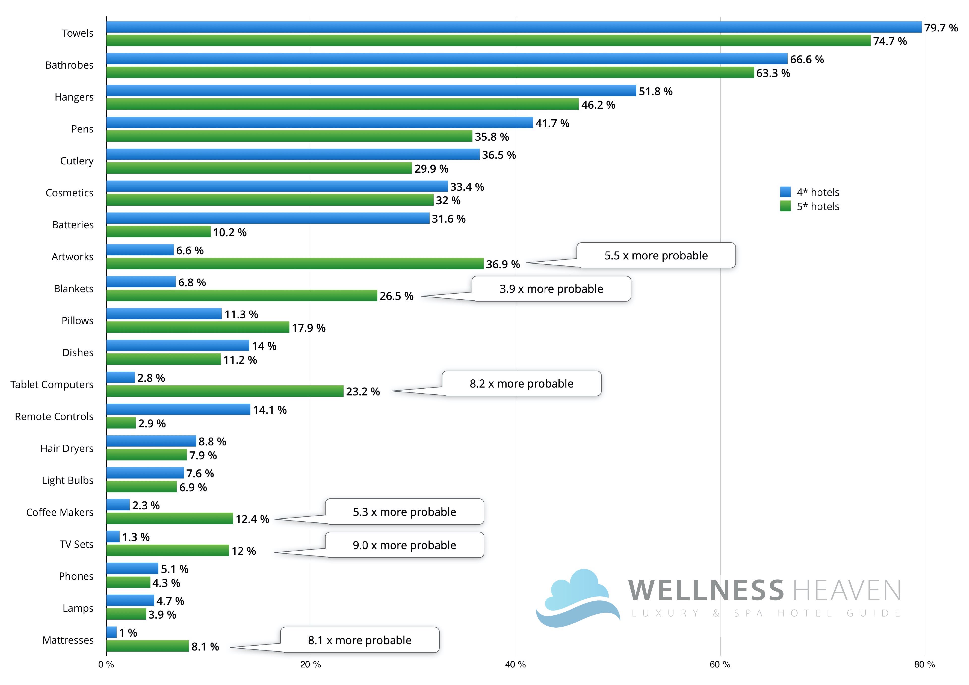 What Do People Steal From Hotel Rooms? Live and Let's Fly