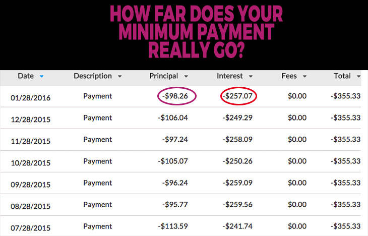 Federal Benefits Payment Navient Student Loans Make A Payment