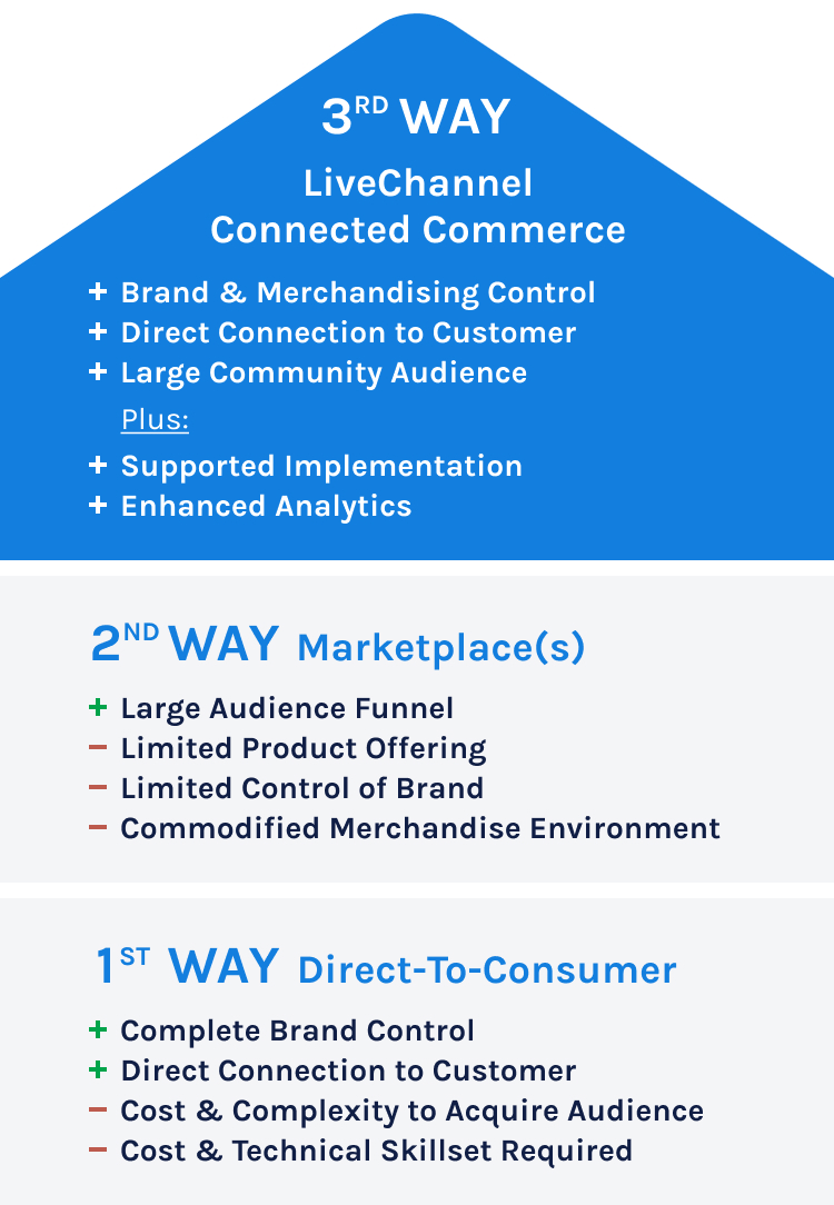 LiveChannel The 3rd Way