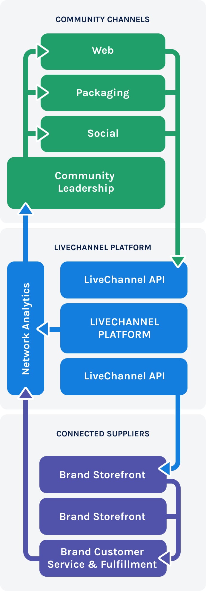 LiveChannel The 3rd Way