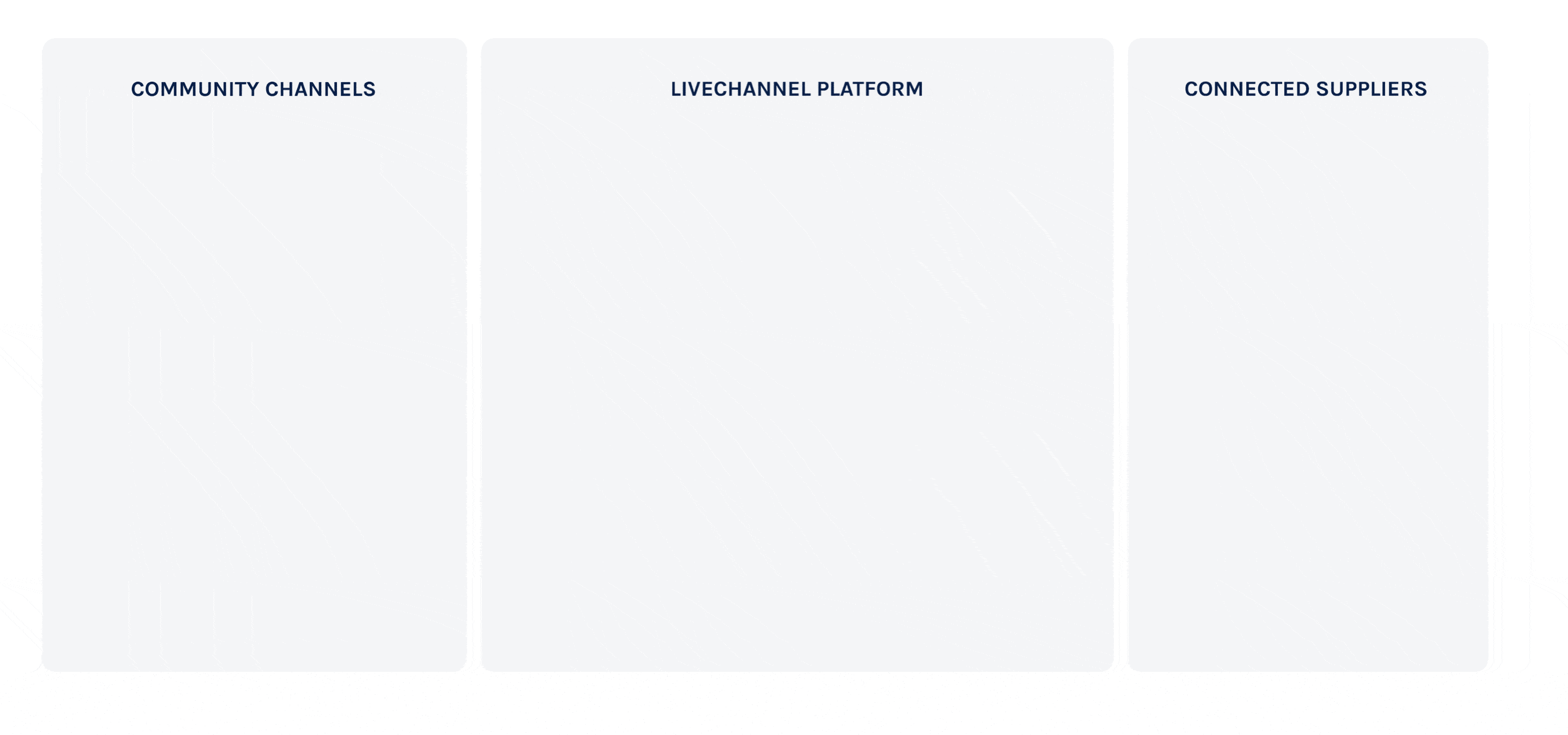 LiveChannel The 3rd Way