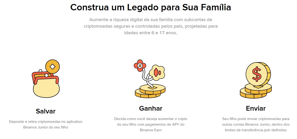 Les parents peuvent déposer et retirer des crypto-monnaies des comptes de leurs enfants, ainsi qu'utiliser d'autres services de courtage et effectuer des virements entre comptes. Source : Binance/Reproduction.
