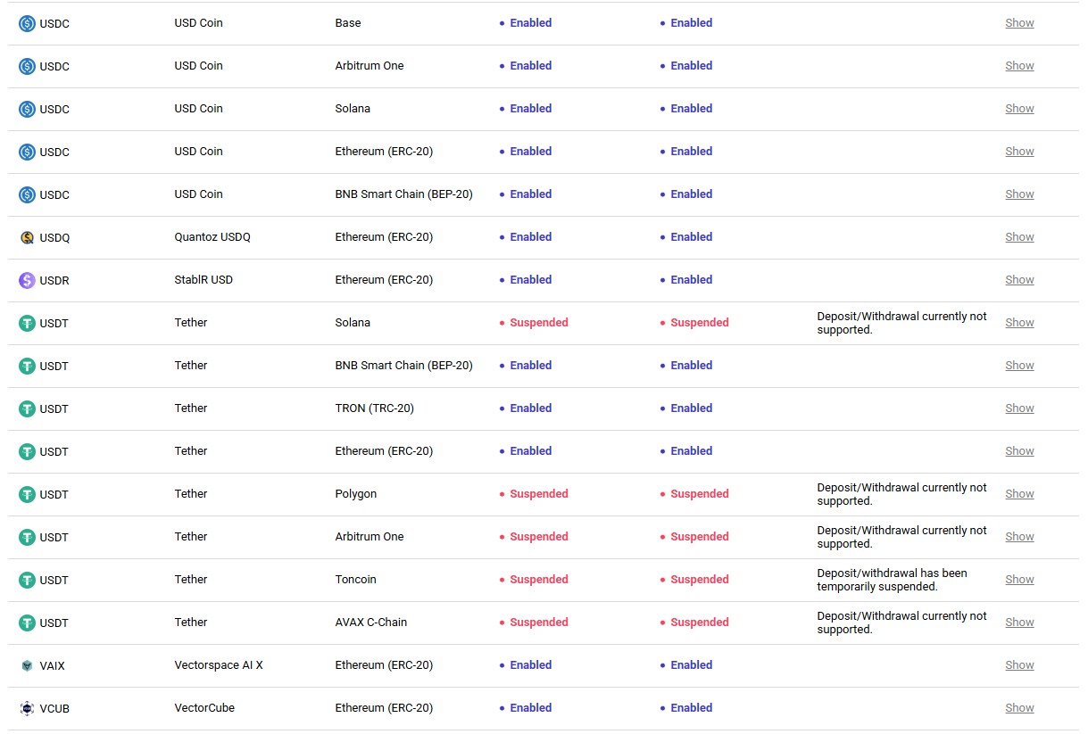 Certains réseaux ne sont pas disponibles pour les retraits sur ProBit Global – comme l'USDT sur Solana, Polygon et Arbitrum, par exemple – peut-être parce que les portefeuilles de ces réseaux sont déjà vides. Source : ProBit Global/Reproduction.
