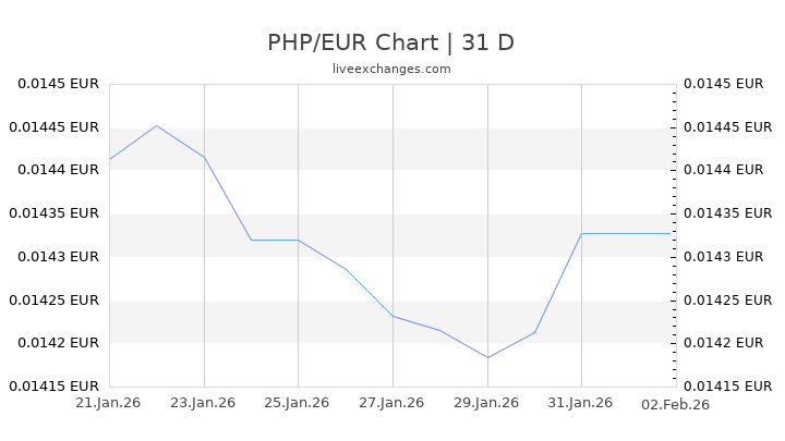 Convert 13000 Brazilian Real To Us Dollars New Dollar Wallpaper HD