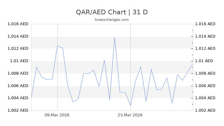 Convert 35000 Indonesian Rupiah To Australian Dollars New Dollar