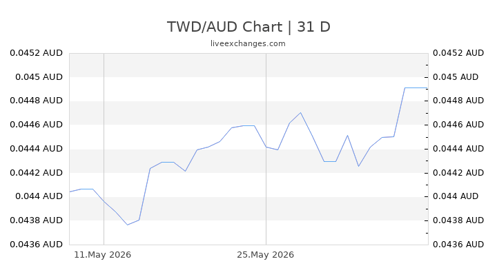 20000 inr to myr