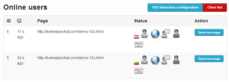 Tracking online users « Documentation « Live helper chat, open source