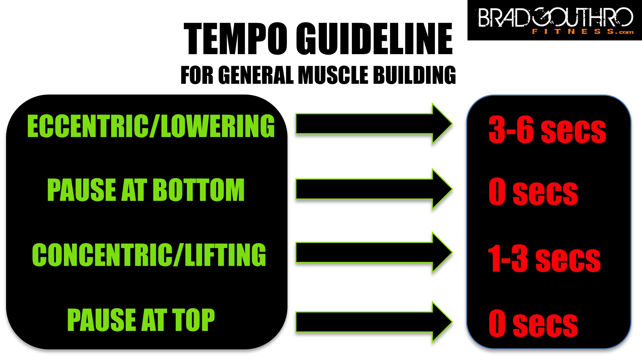 What Does Tempo Mean In Weight Training? Live Lean TV