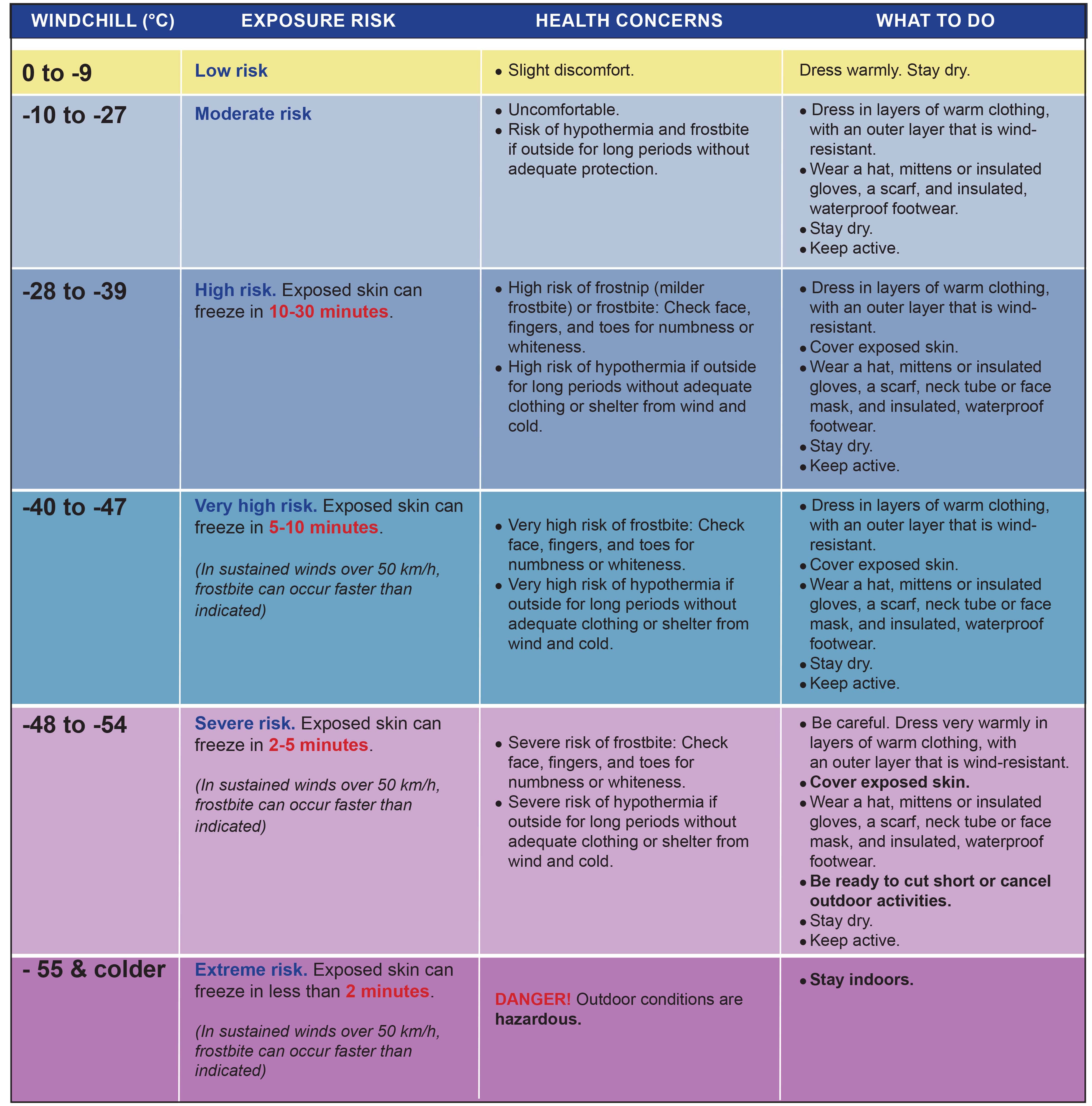 How long can I stay outside in extremely cold weather? Live & Learn