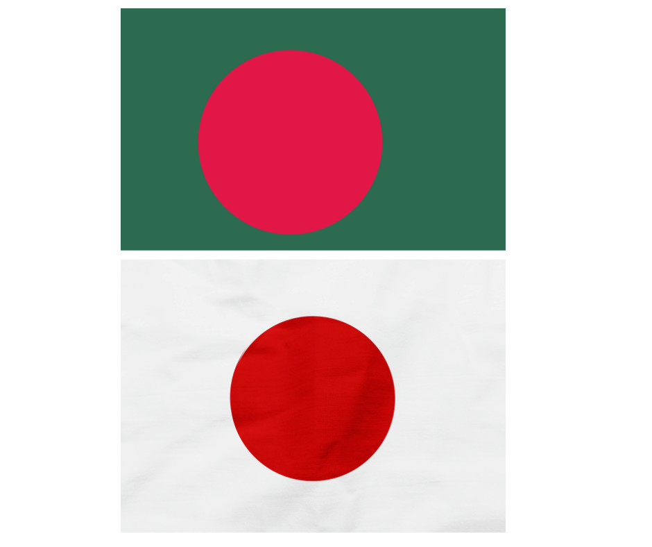 Countries with similar flags A Look at the Shared Histories of