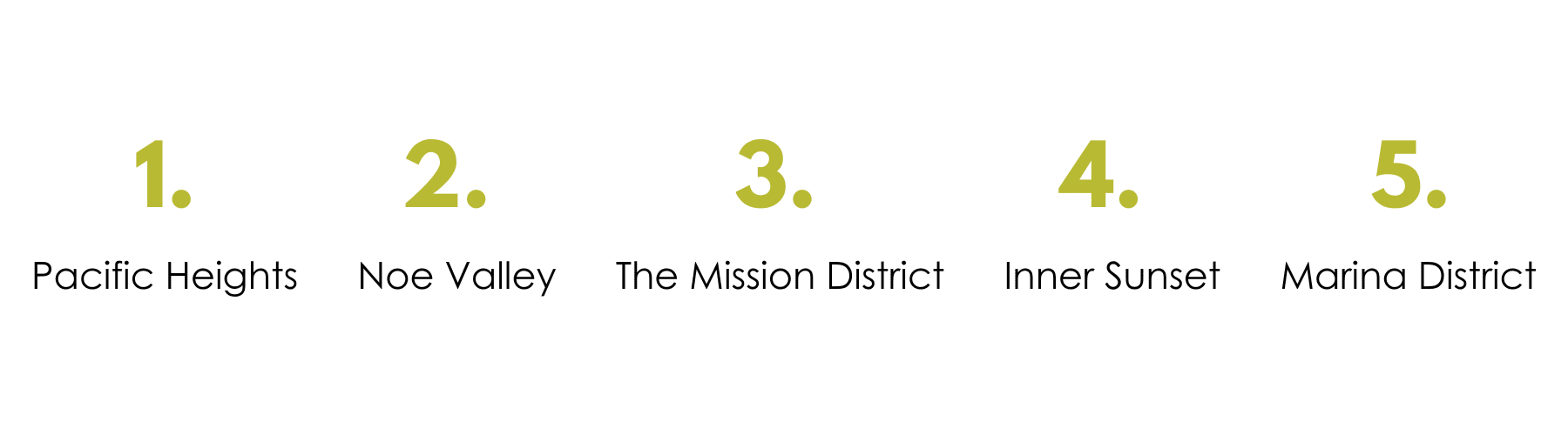 San Francisco County Lenox Homes