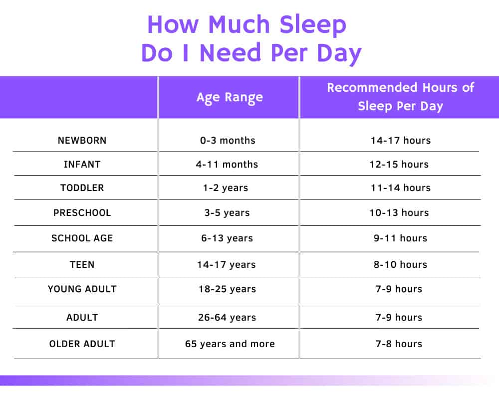 How Much Sleep Do I Need?