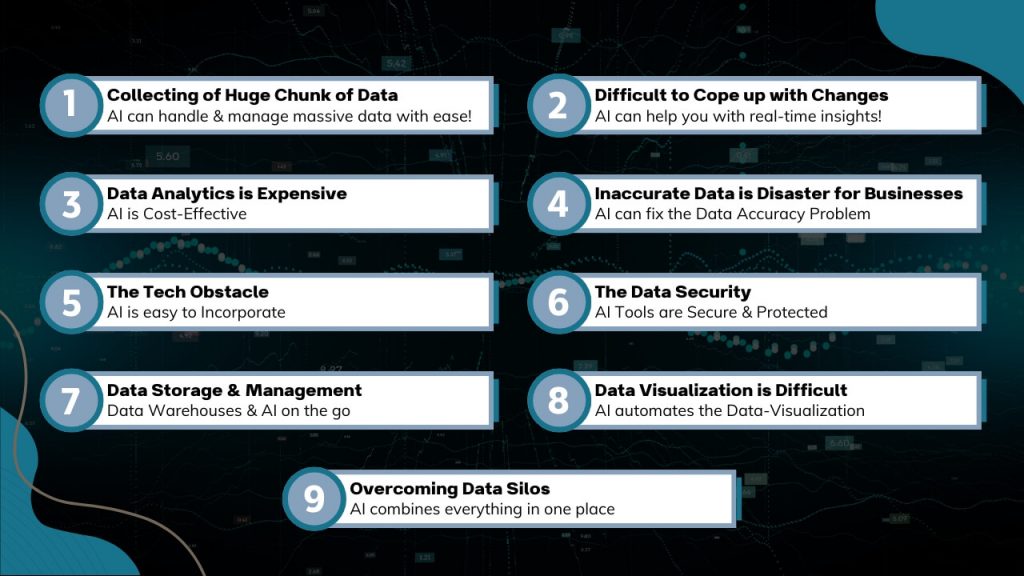 Top 9 Challenges of Business Analytics Let’s Find Out!