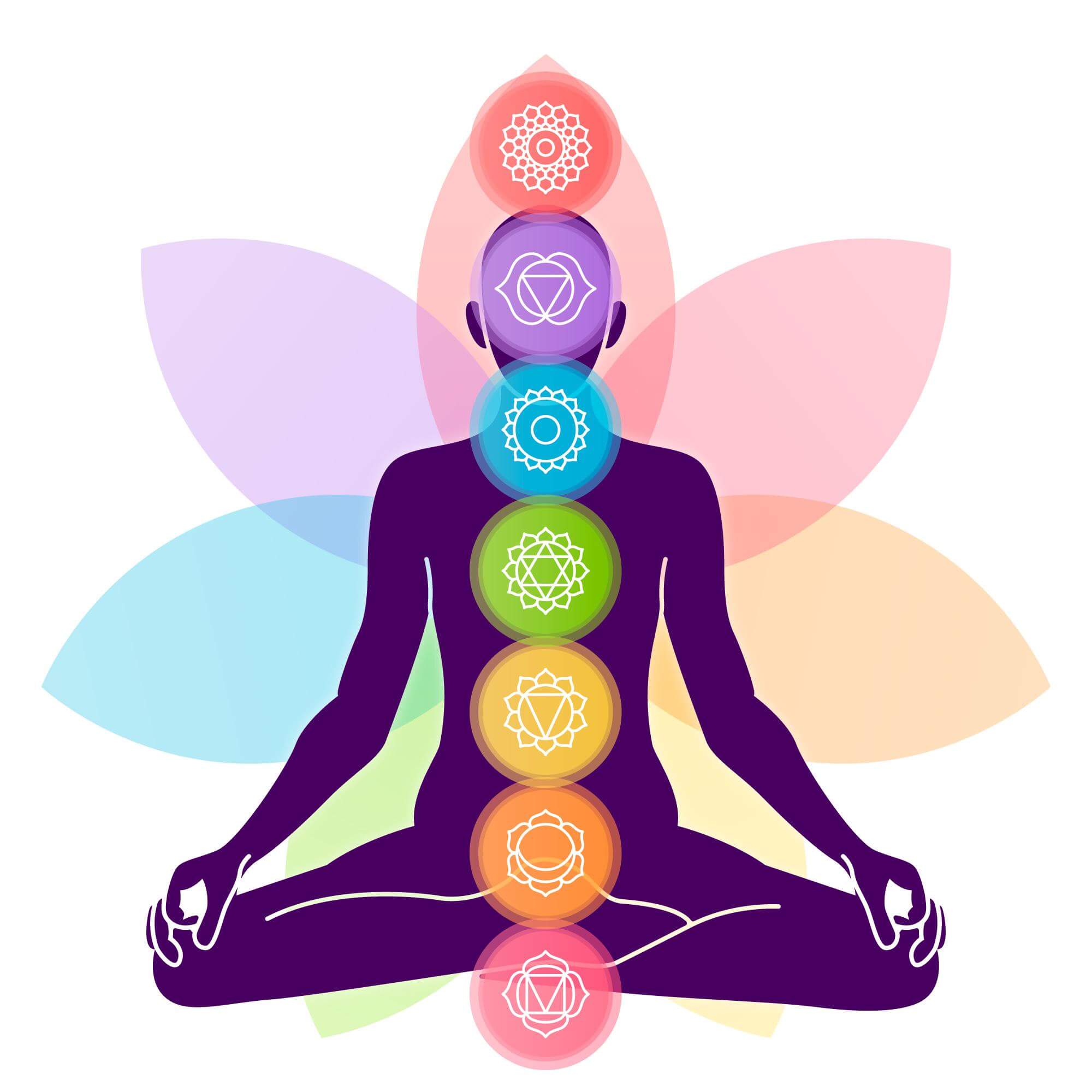 7 Chakras In Human Body Importance and How To Balance Them