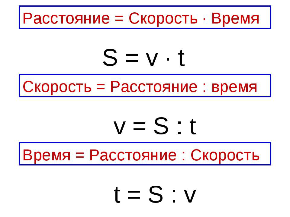 Как узнать скорость машины