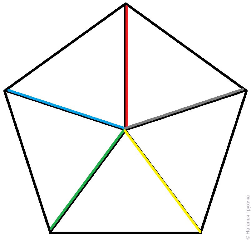Можно ли нарисовать выпуклый пятиугольник в котором каждый угол будет равен 52