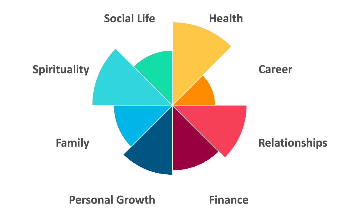 Balance Wheels as Effective and Versatile Tools to Stimulate Personal